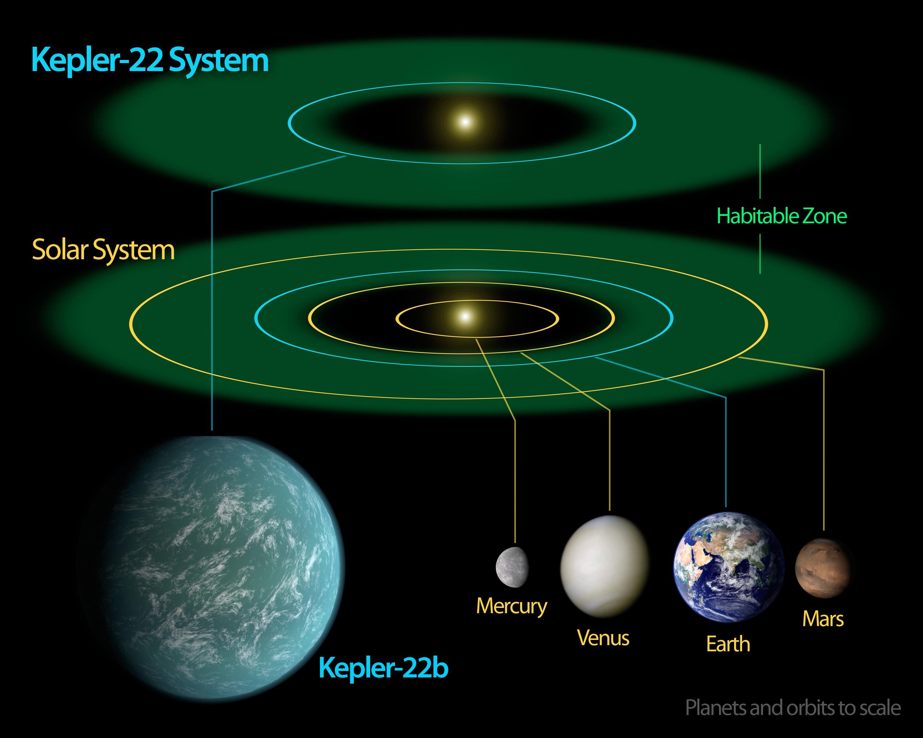 Kepler-22b